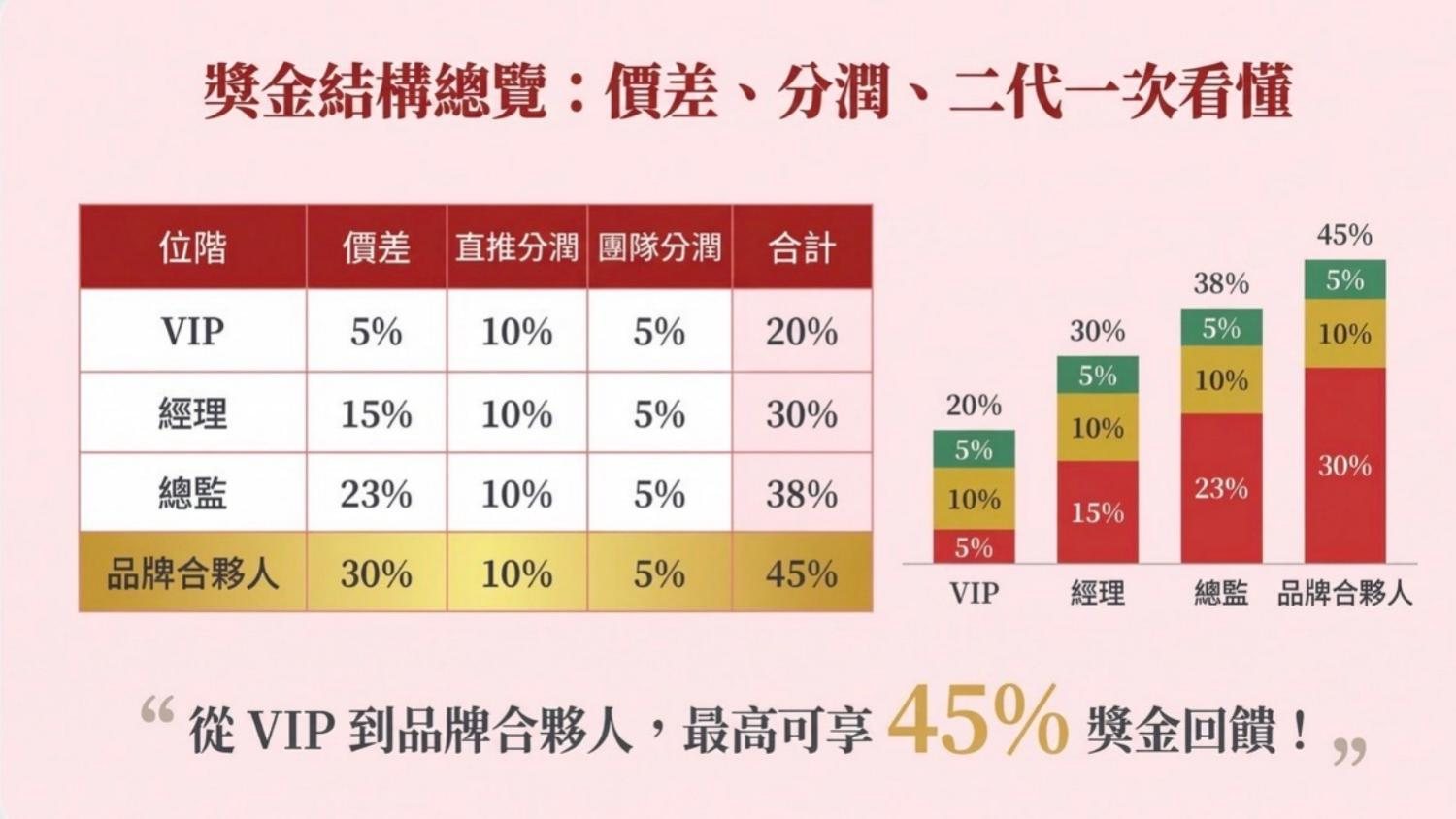 制度 4