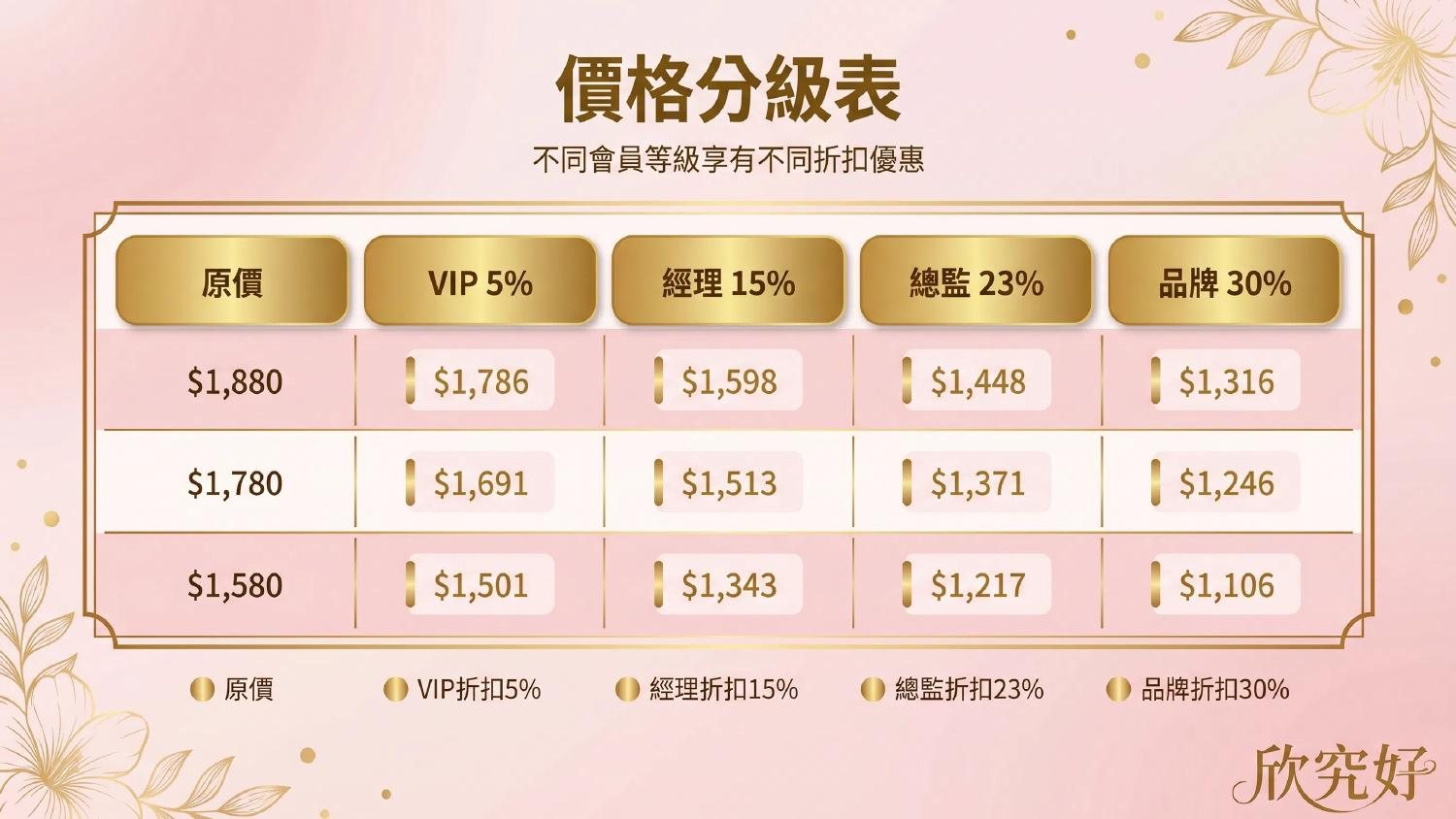 制度 5