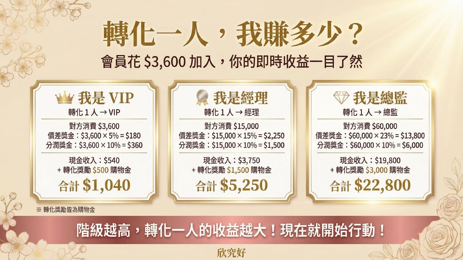 制度 15