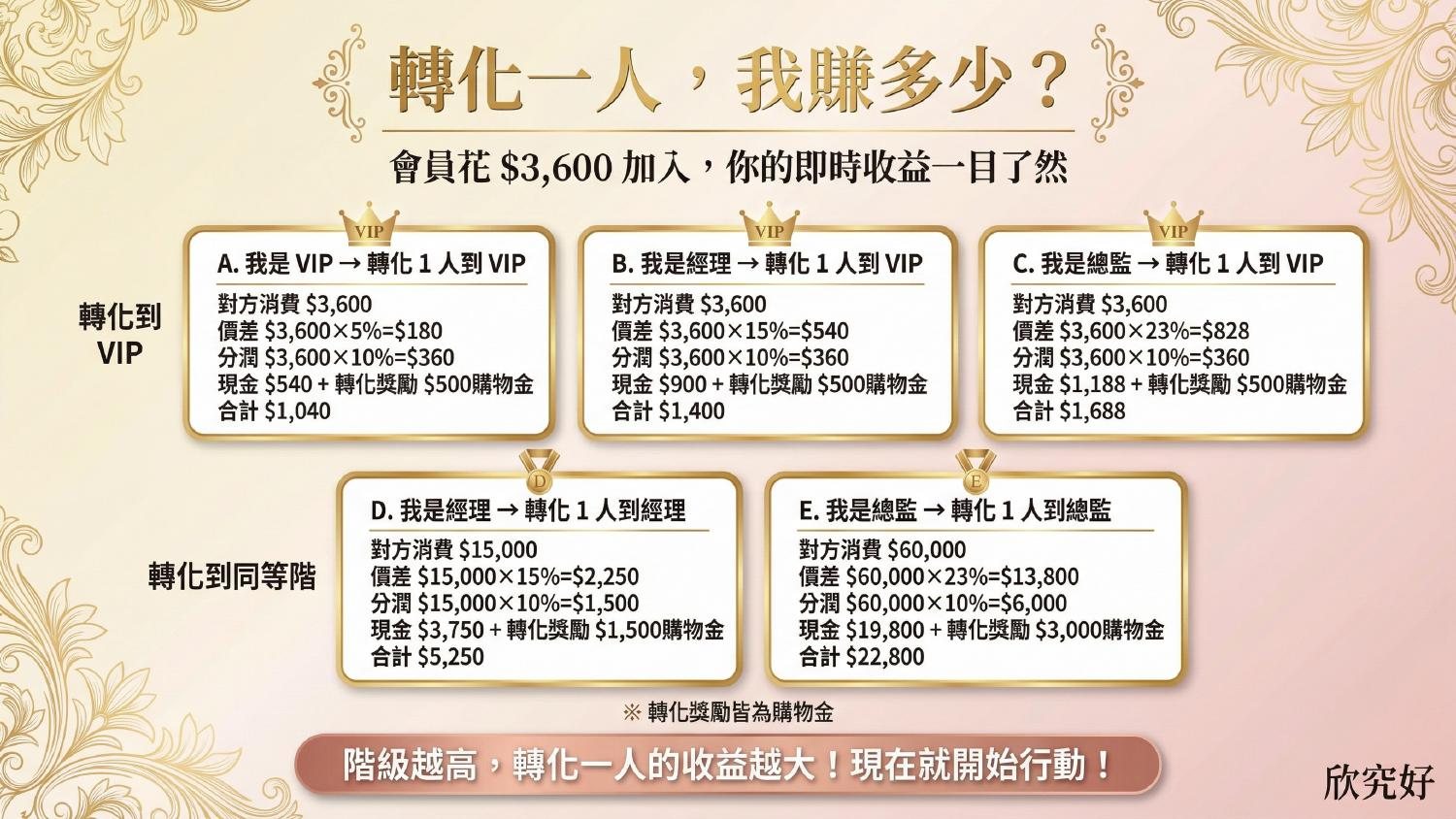 制度 16
